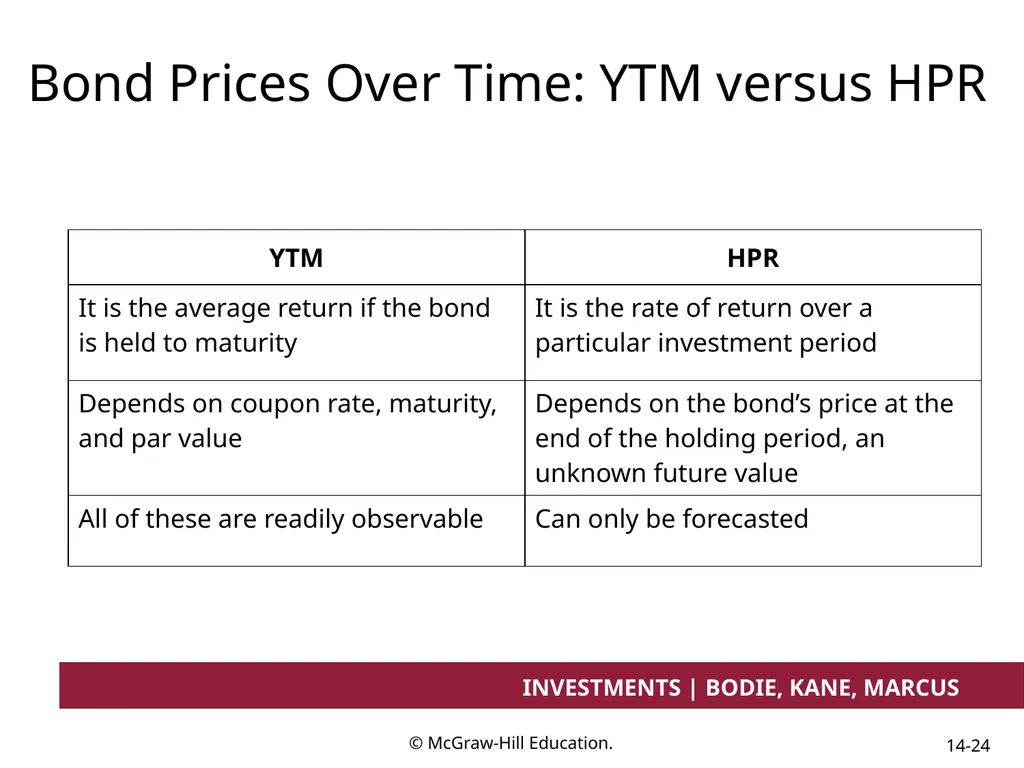 Chapter 14 Bond Prices and Yields INVESTMENTS | - slide 24 of 38