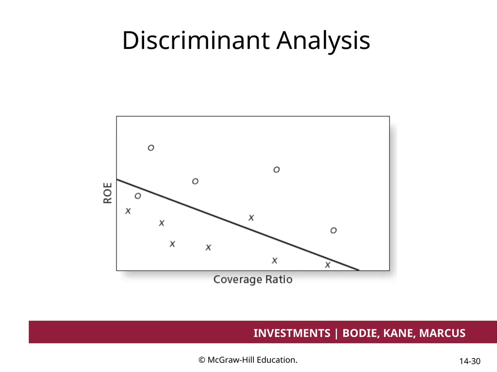 Chapter 14 Bond Prices and Yields INVESTMENTS | - slide 30 of 38