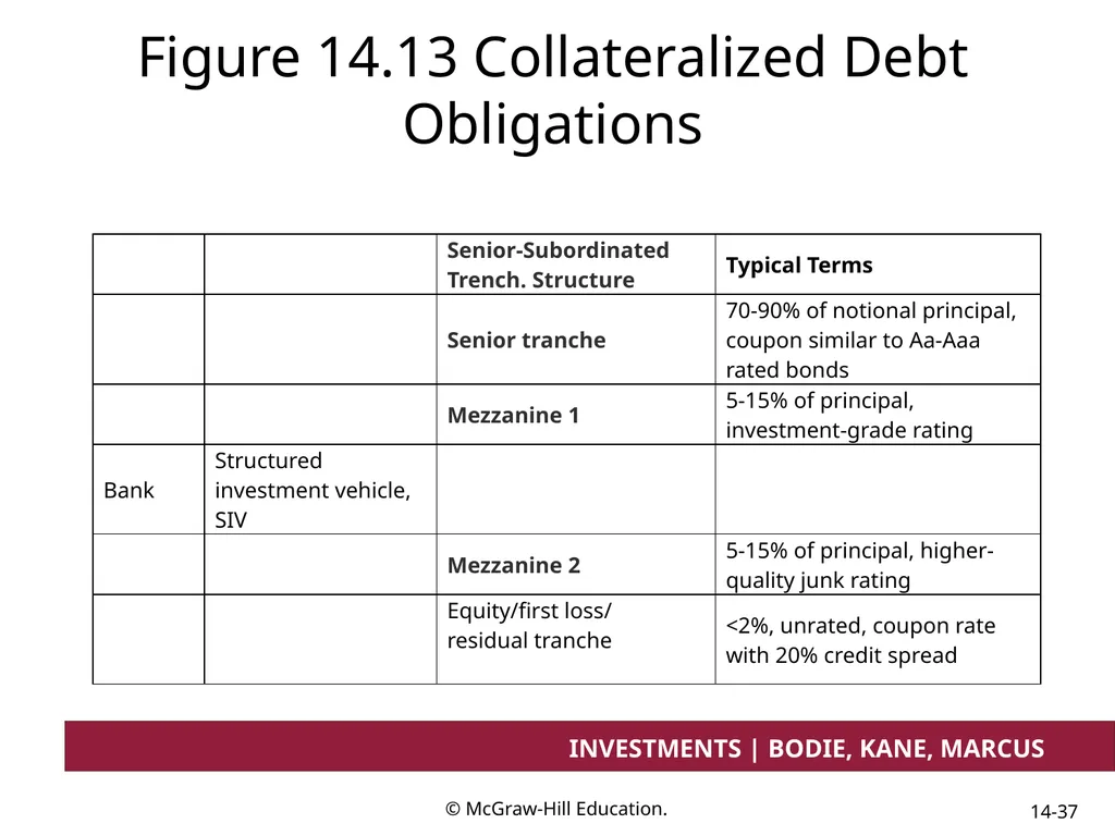 Chapter 14 Bond Prices and Yields INVESTMENTS | - slide 37 of 38