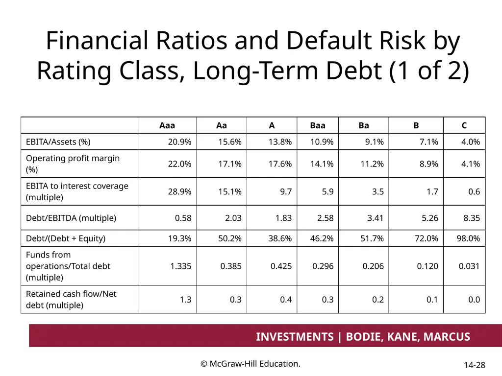 Chapter 14 Bond Prices and Yields INVESTMENTS | - slide 28 of 38