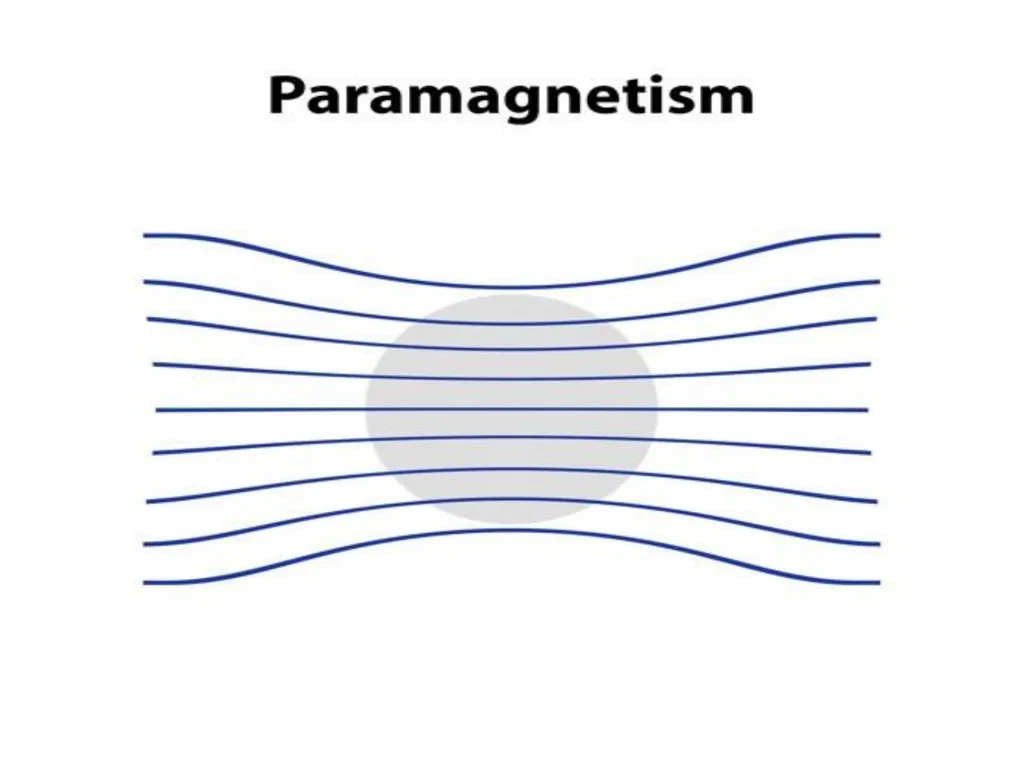 Classification of Magnetic materials The origin of - slide 11 of 24