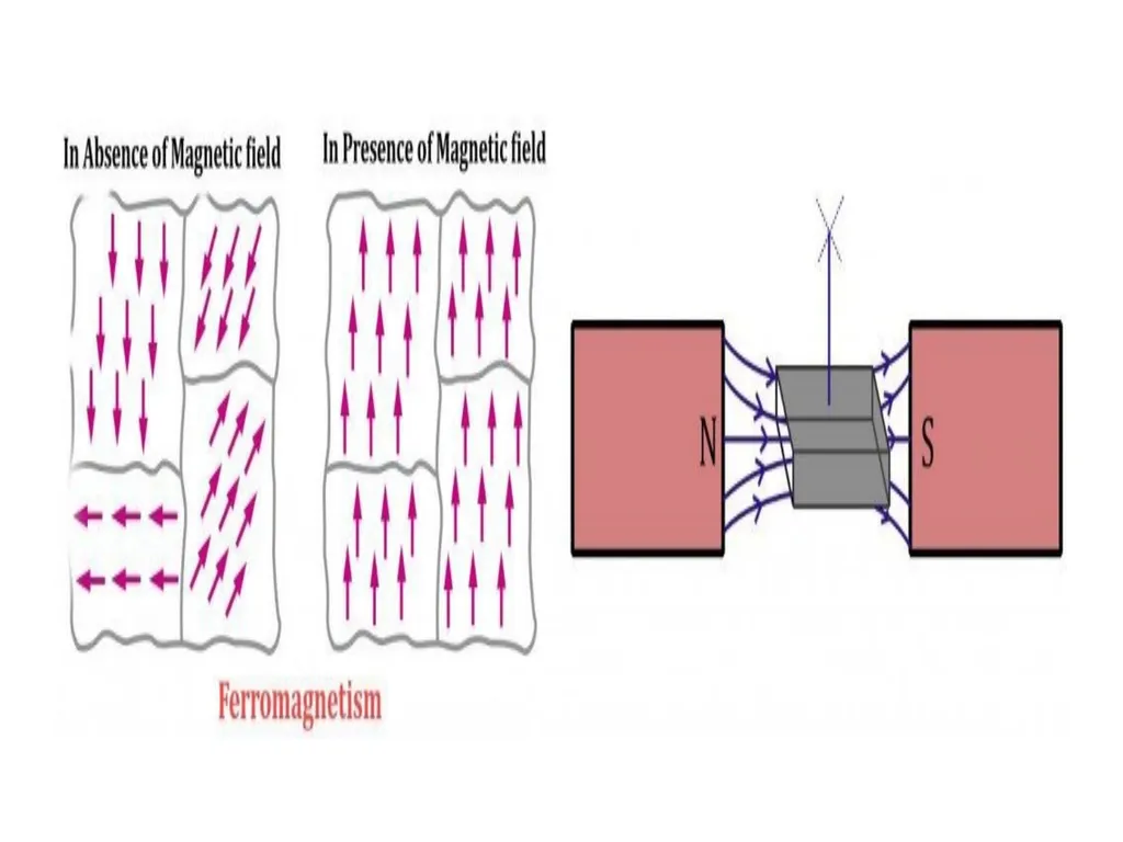 Classification of Magnetic materials The origin of - slide 17 of 24