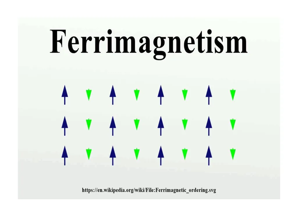 Classification of Magnetic materials The origin of - slide 21 of 24