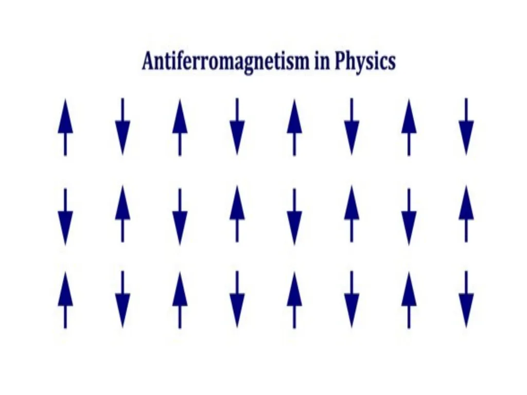 Classification of Magnetic materials The origin of - slide 24 of 24
