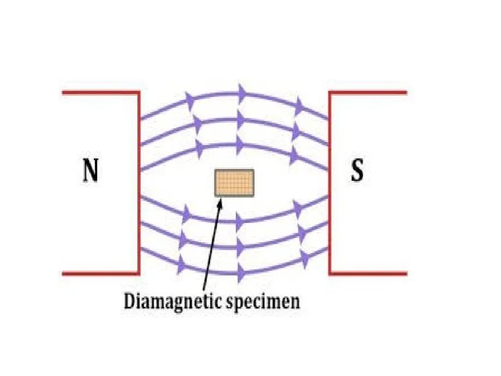 Classification of Magnetic materials The origin of - slide 6 of 24
