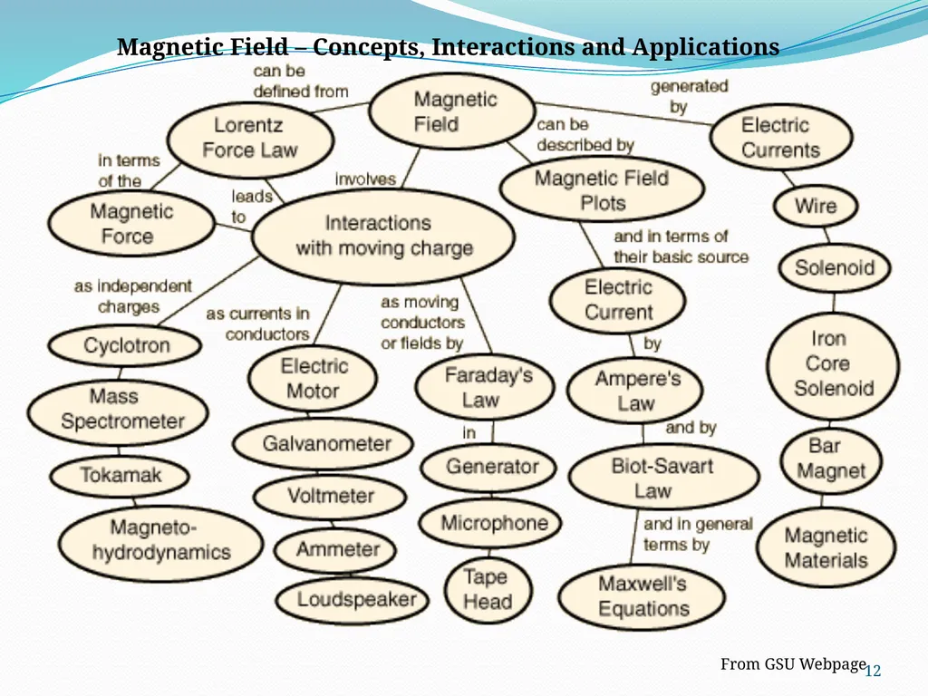 Name -Dr Meeran Rani Department -Physics - slide 12 of 12
