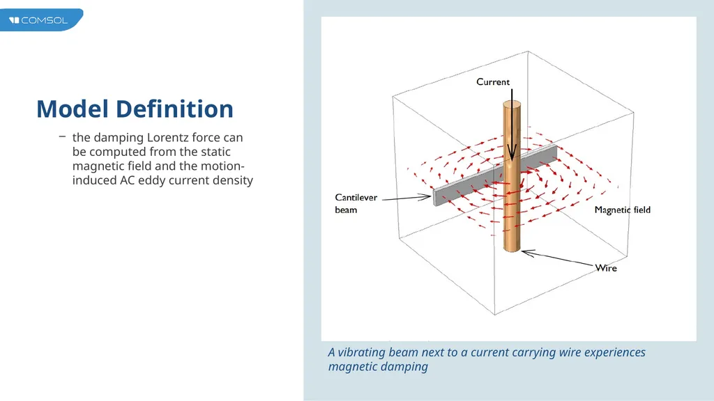 Magnetic Damping of Vibrating Conducting Solids - slide 4 of 9