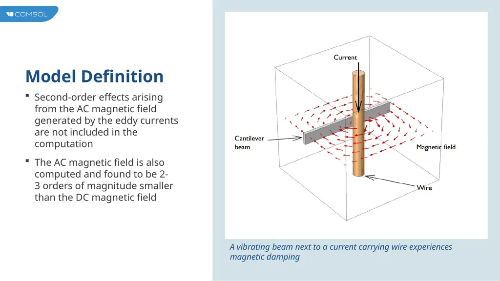 Magnetic Damping of Vibrating Conducting Solids - slide 5 of 9