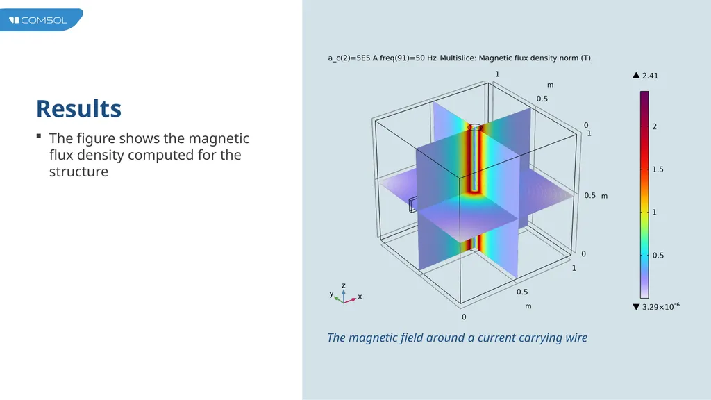 Magnetic Damping of Vibrating Conducting Solids - slide 7 of 9