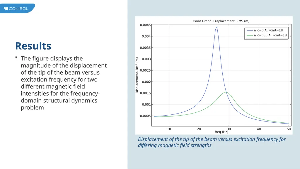 Magnetic Damping of Vibrating Conducting Solids - slide 8 of 9