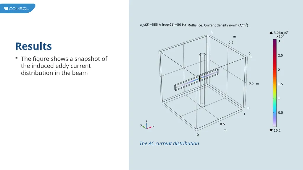Magnetic Damping of Vibrating Conducting Solids - slide 9 of 9