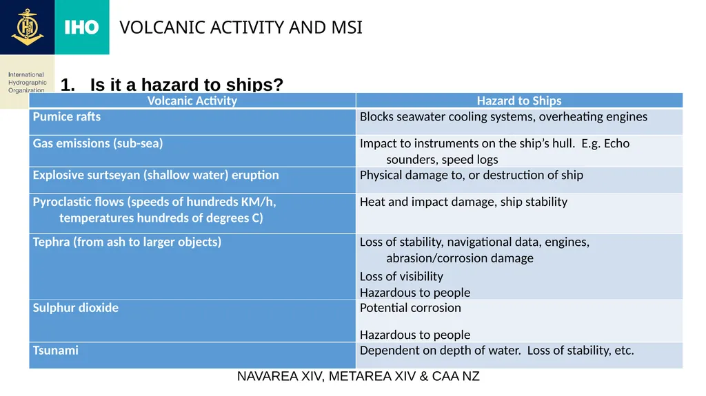 WMO, Geneva 12th – 16th September 2022 Volcanic - slide 3 of 8