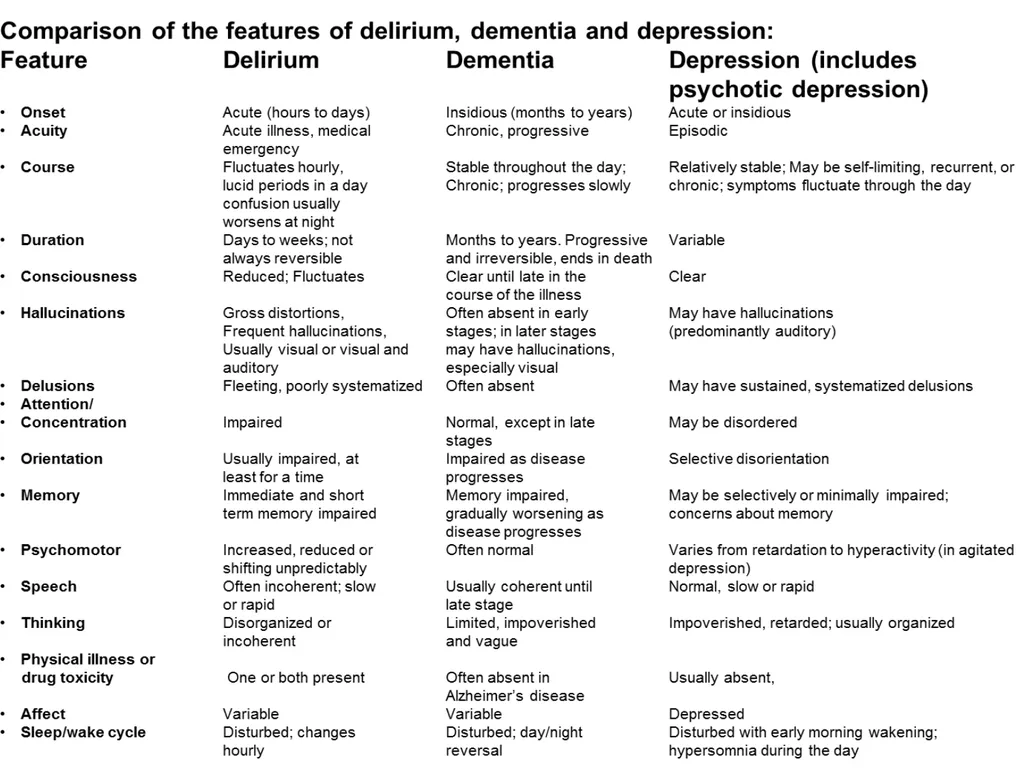 Depression in older adults Tier 3 What is - slide 13 of 22