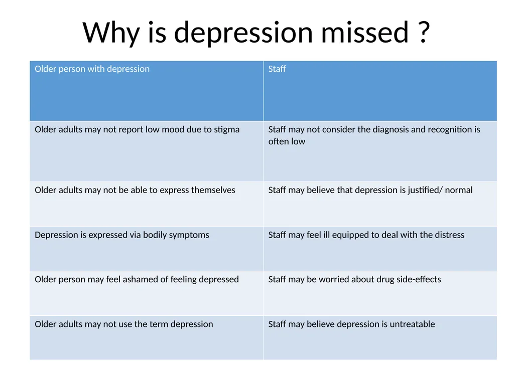 Depression in older adults Tier 3 What is - slide 8 of 22