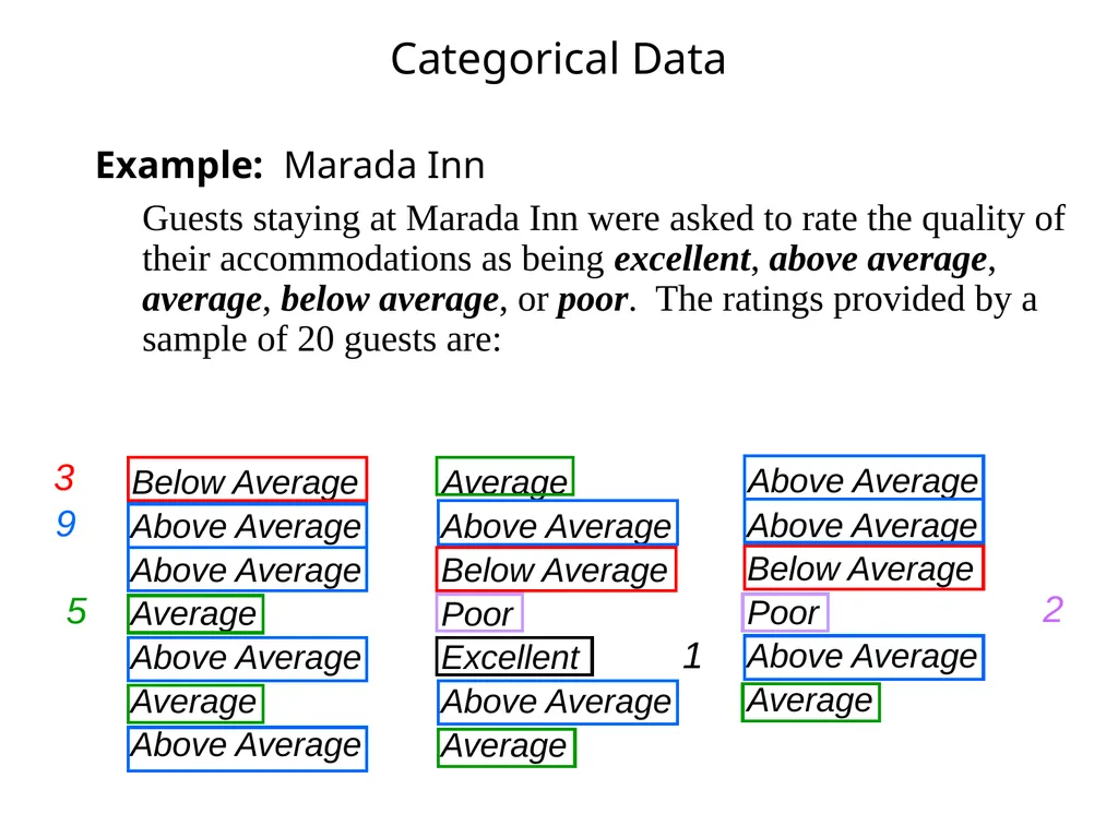 Guests staying at Marada Inn were asked to rate
