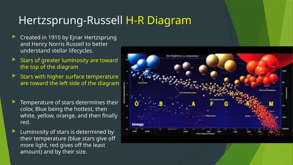 DSQ What does heliocentric mean???? Geocentric??? - slide 12 of 21