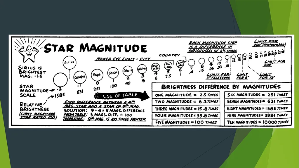 DSQ What does heliocentric mean???? Geocentric??? - slide 9 of 21