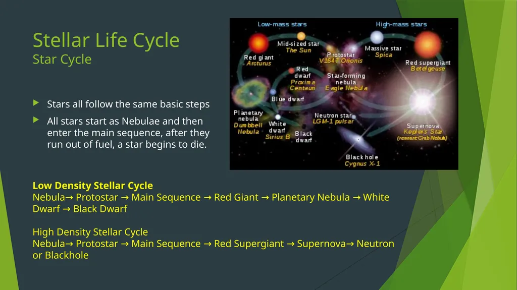 DSQ What does heliocentric mean???? Geocentric??? - slide 15 of 21