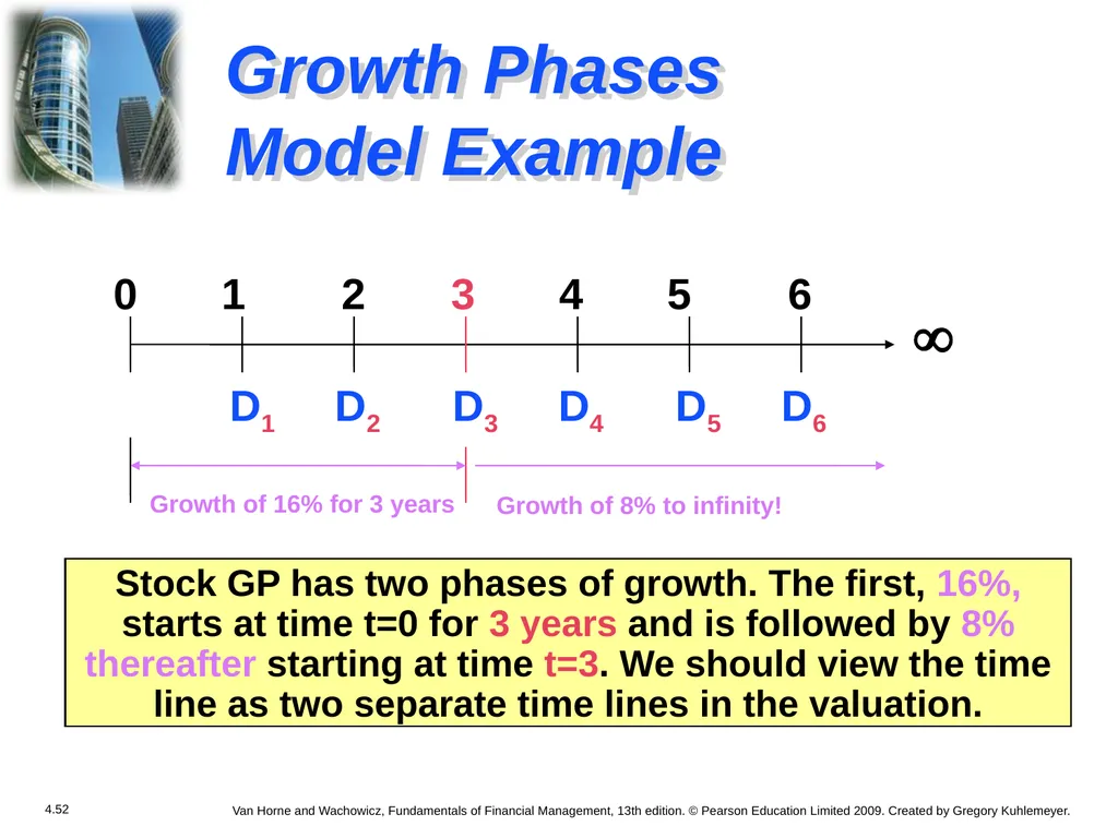Chapter 4 The Valuation of Long-Term Securities - slide 51 of 80