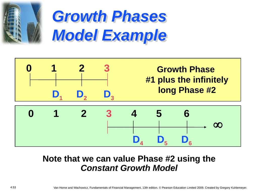 Chapter 4 The Valuation of Long-Term Securities - slide 52 of 80