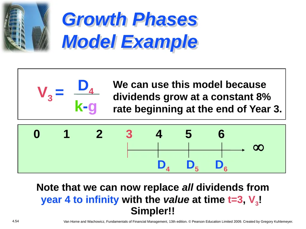 Chapter 4 The Valuation of Long-Term Securities - slide 53 of 80