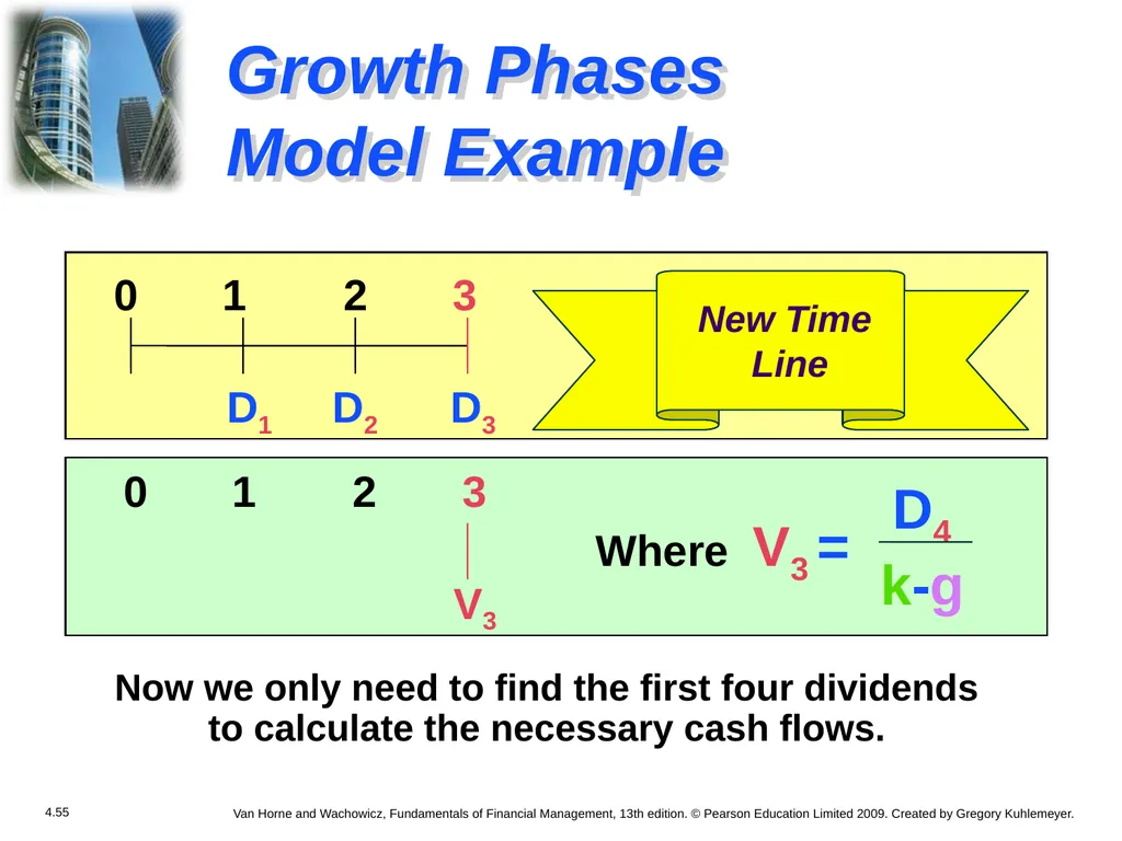 Chapter 4 The Valuation of Long-Term Securities - slide 54 of 80