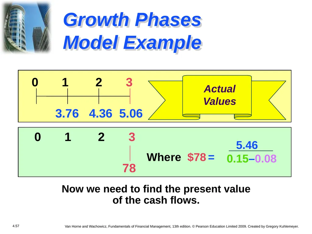 Chapter 4 The Valuation of Long-Term Securities - slide 56 of 80