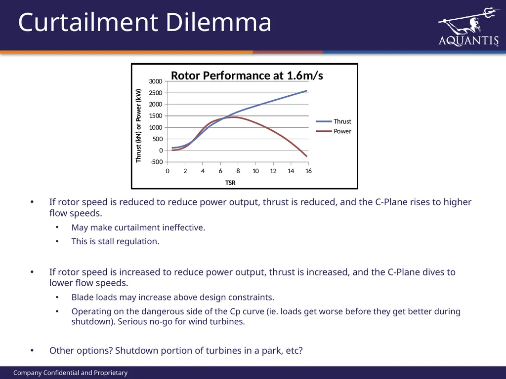 Henry Swales Ole Kils THE AQUANTIS OCEAN-CURRENT - slide 8 of 8