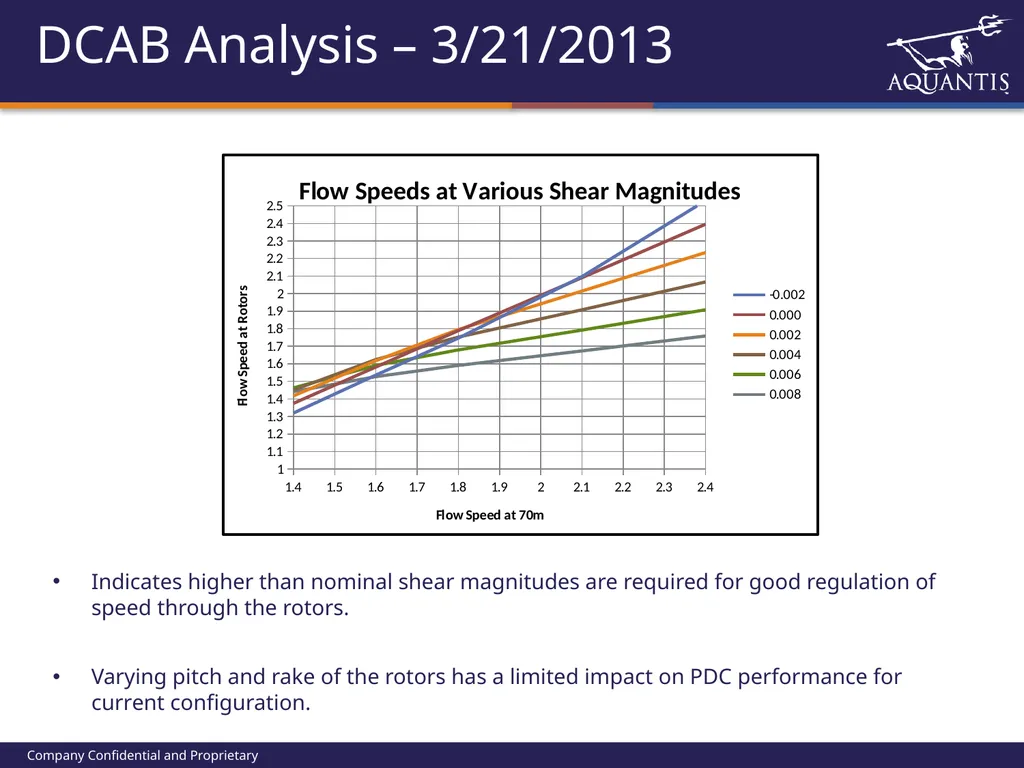 Henry Swales Ole Kils THE AQUANTIS OCEAN-CURRENT - slide 2 of 8