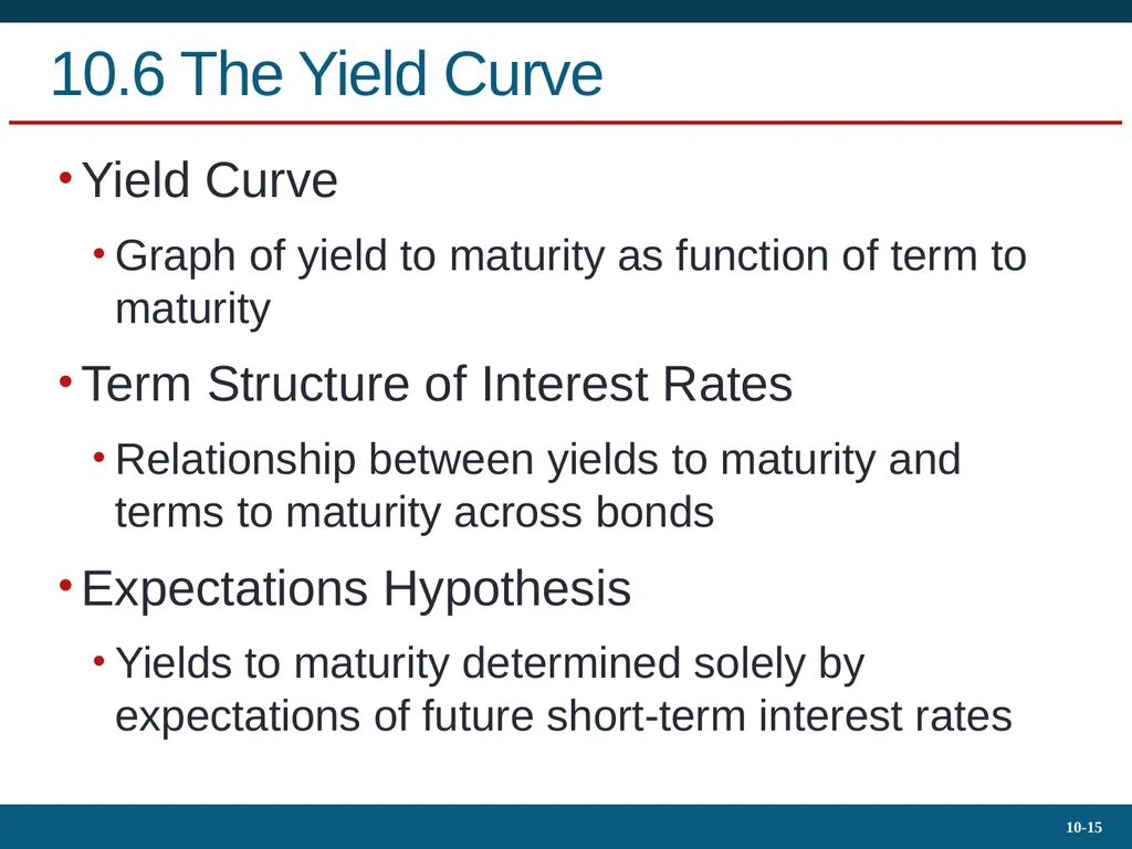 10.4 Bond Prices Over Time Yield to Maturity - slide 15 of 20