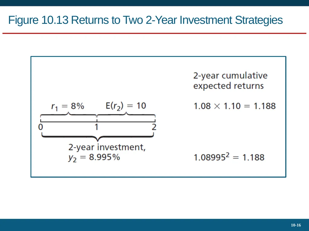 10.4 Bond Prices Over Time Yield to Maturity - slide 16 of 20