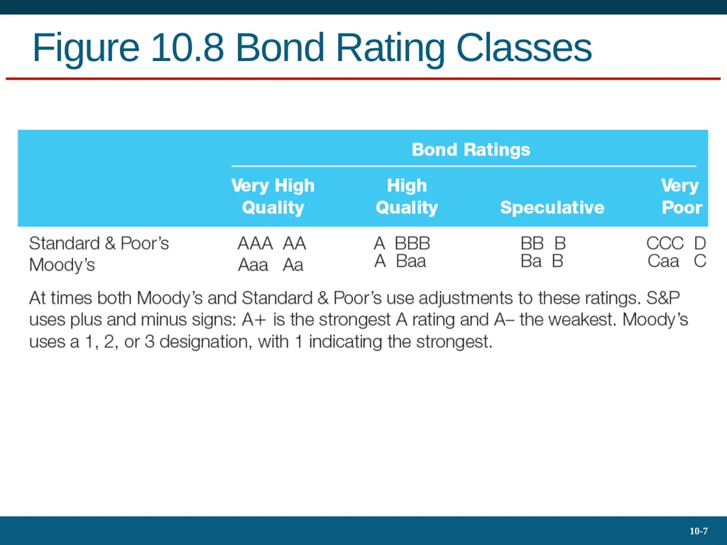 10.4 Bond Prices Over Time Yield to Maturity - slide 7 of 20
