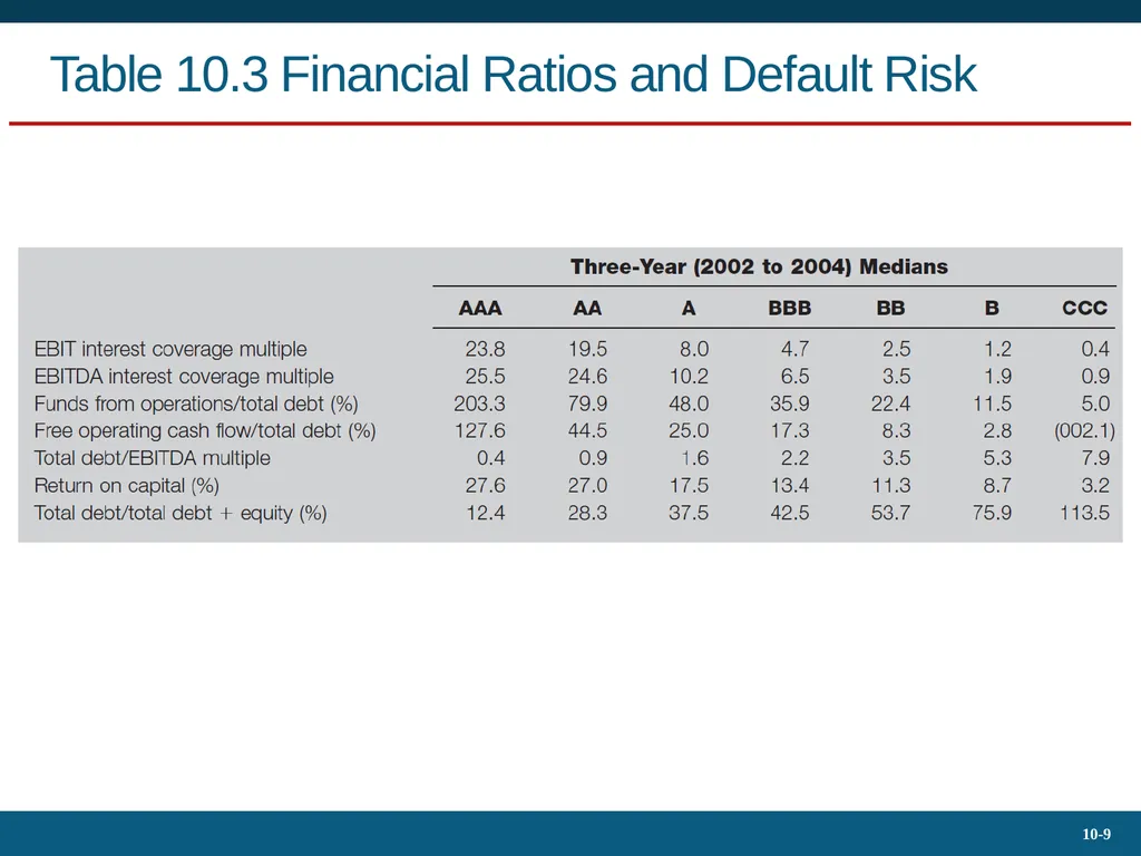 10.4 Bond Prices Over Time Yield to Maturity - slide 9 of 20