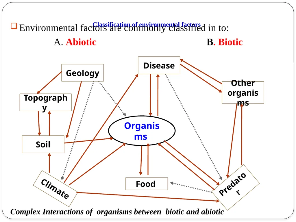 ENVIRONMENTAL FACTORS Objectives At the end of - slide 5 of 41