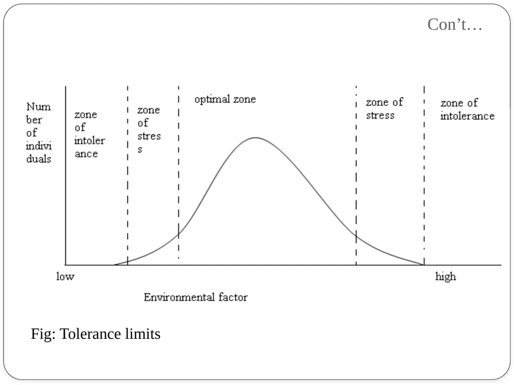 ENVIRONMENTAL FACTORS Objectives At the end of - slide 9 of 41