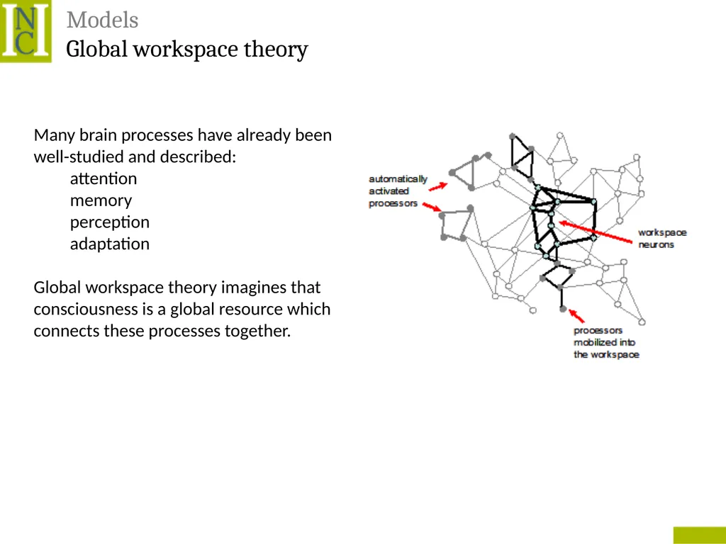 Lecture 6 Consciousness Consciousness A hard - slide 29 of 52