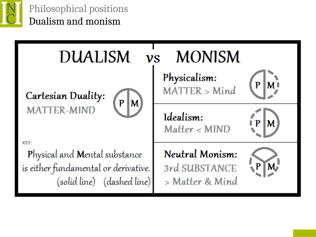 Lecture 6 Consciousness Consciousness A hard - slide 4 of 52