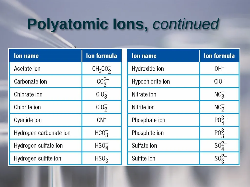 Chapter 6: The Structure of Matter Section 2: - slide 18 of 19