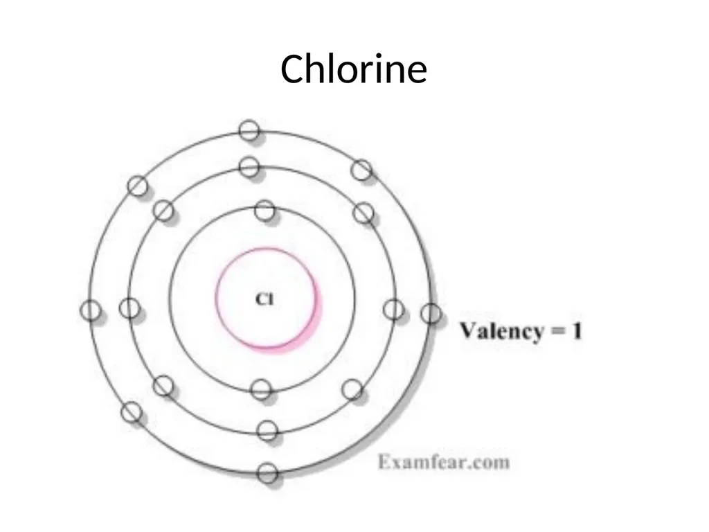 Building block of matter P. Choudhury Elements A - slide 23 of 53