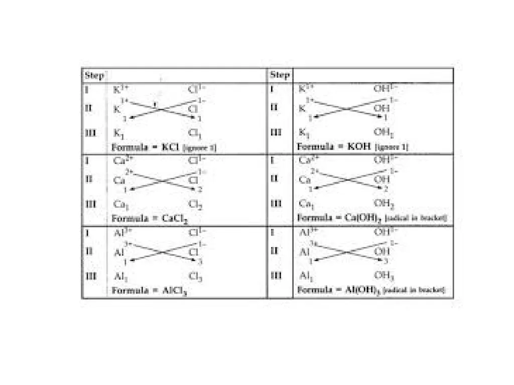 Building block of matter P. Choudhury Elements A - slide 27 of 53