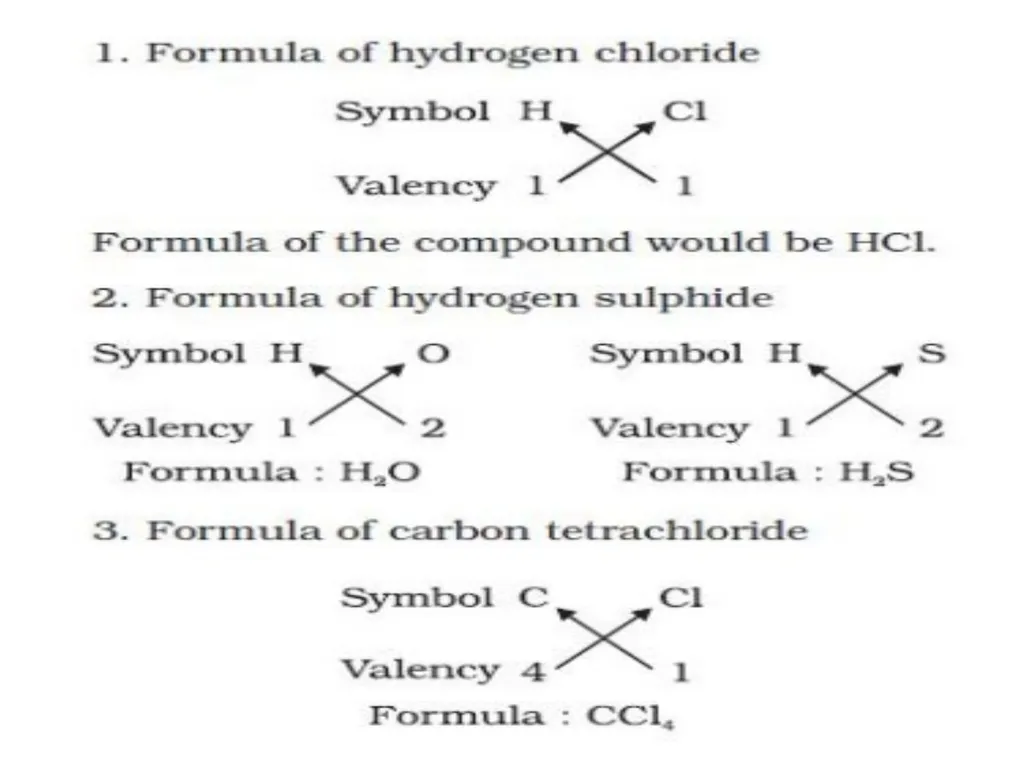 Building block of matter P. Choudhury Elements A - slide 28 of 53