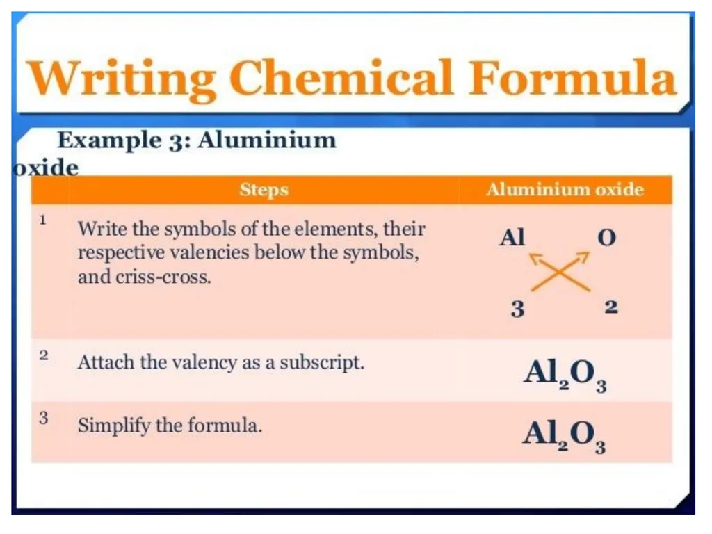 Building block of matter P. Choudhury Elements A - slide 29 of 53