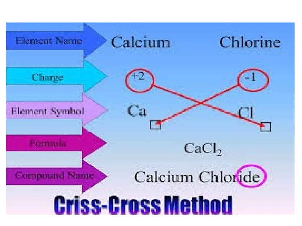 Building block of matter P. Choudhury Elements A - slide 30 of 53