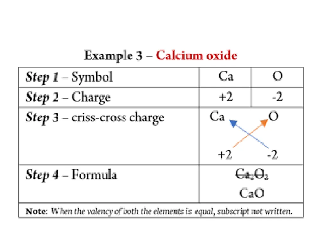 Building block of matter P. Choudhury Elements A - slide 31 of 53