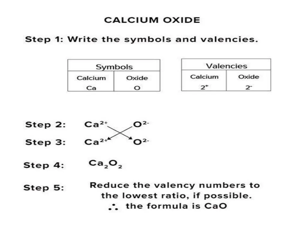Building block of matter P. Choudhury Elements A - slide 32 of 53