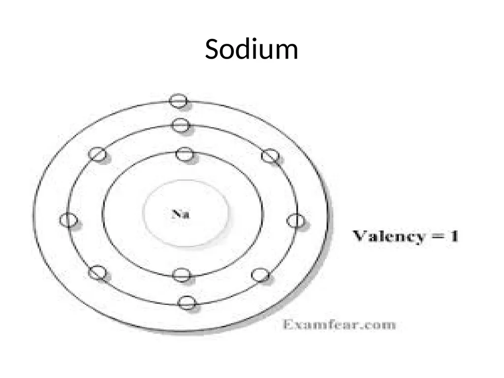 Building block of matter P. Choudhury Elements A - slide 21 of 53