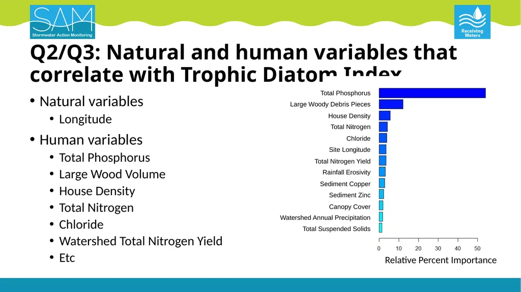 Puget Lowland Ecoregion Streams Status & Trends - slide 15 of 18