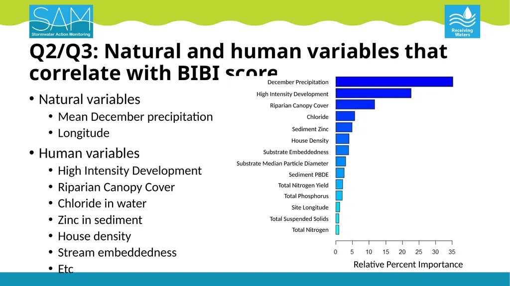 Puget Lowland Ecoregion Streams Status & Trends - slide 14 of 18