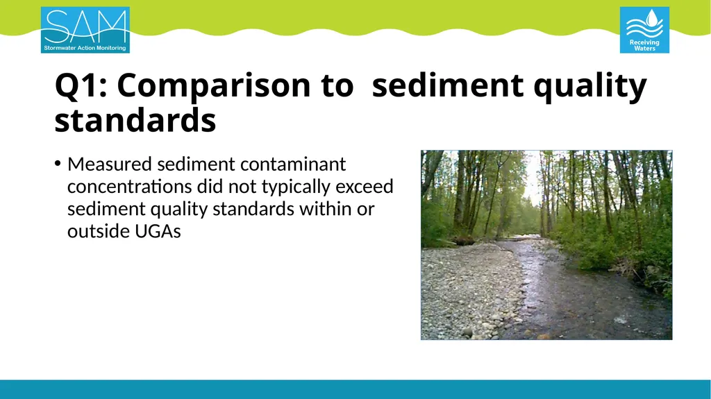 Puget Lowland Ecoregion Streams Status & Trends - slide 10 of 18