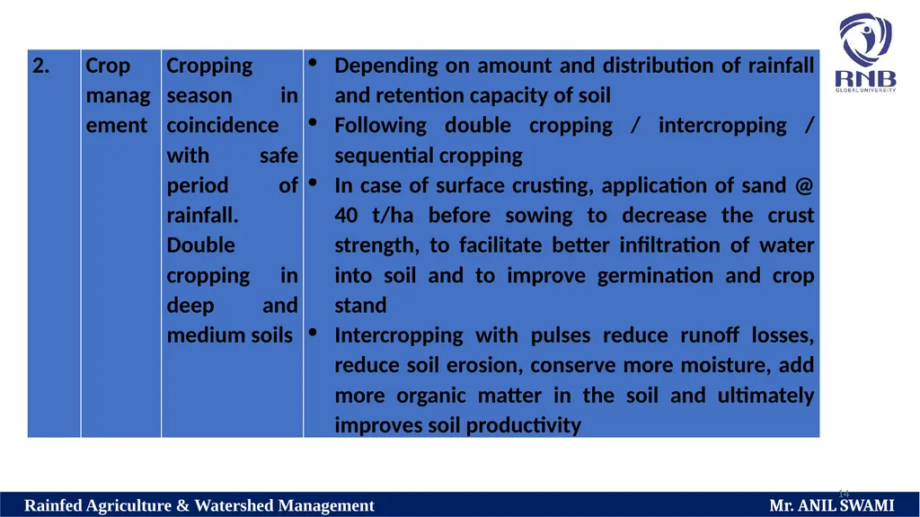 Soil and climatic conditions prevalent in rainfed - slide 14 of 94